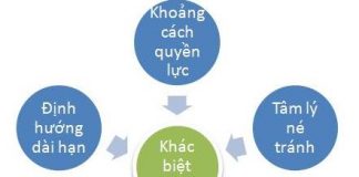 tailieuXANH  Văn hóa cấp cá nhân và hành vi Một mô hình văn hóa ảnh hưởng  trực tiếp lên ý định mua thuốc không toa tại Việt Nam