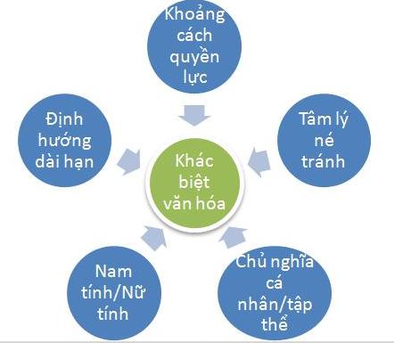 Triết lý trong một số mô hình văn hóa doanh nghiệp điển hình  HKT  Consultant