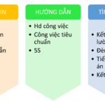 quan ly truc quan