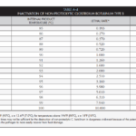 inactivation of non proteolytic Clostridium bottulium type b