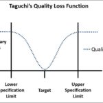 taguchi quality loss function