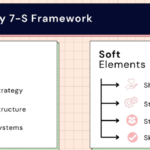 7-S McKinsey Framework