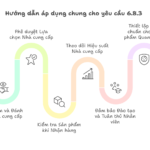 Bài giảng ISO 15189