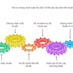 Hồ sơ chứng minh tuân thủ ISO 15189 yêu cầu liên kết chuẩn