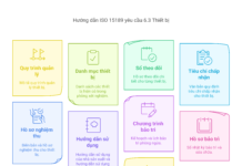 Hướng dẫn ISO 15189 yêu cầu 6.3 Thiết bị