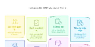 Hướng dẫn ISO 15189 yêu cầu 6.3 Thiết bị