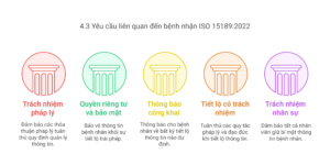 hướng dẫn áp dụng ISO 15189 yêu cầu 4.3 liên quan đến bệnh nhân