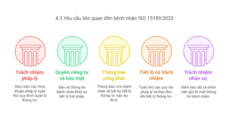 hướng dẫn áp dụng ISO 15189 yêu cầu 4.3 liên quan đến bệnh nhân