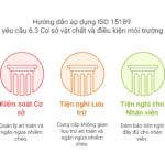 Hướng dẫn áp dụng ISO 15189 yêu cầu 6.3 Cơ sở vật chất và điều kiện môi trường