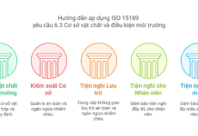 hướng dẫn áp dụng ISO 15189 Cơ sở vật chất và điều kiện môi trường.