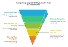 Hướng dẫn áp dụng ISO 15189 yêu cầu 6.6 thuốc thử vật tư tiêu hao Hướng dẫn áp dụng ISO 15189 yêu cầu 6.6 thuốc thử vật tư tiêu hao