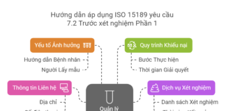 Hướng dẫn áp dụng ISO 15189 yêu cầu 7.2 Trước xét nghiệm