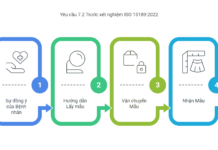ISO 15189 yêu cầu 7.2 Trước xét nghiệm Phần 1