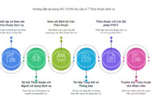 hướng dẫn áp dụng ISO 15189 yêu cầu 6.7 Thỏa thuận dịch vụ