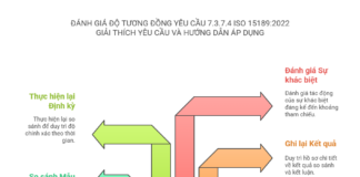 ĐÁNH GIÁ ĐỘ TƯƠNG ĐỒNG