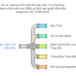 Hồ sơ chứng minh yêu cầu 7.3.6 Khoảng tham chiếu sinh học