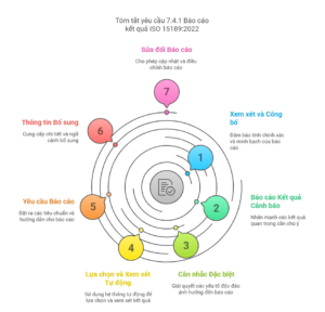 Hướng dẫn áp dụng ISO 15189 yêu cầu Báo cáo kết quả