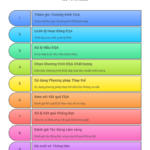 Ngoai kiem xet nghiem theo iso 15189