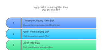 ngoại kiểm xét nghiệm theo ISO 15189