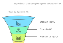 Nội kiểm tra chất lượng xét nghiệm