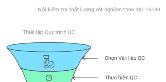 Nội kiểm tra chất lượng xét nghiệm