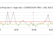 Phân tích xu hướng dữ liệu vệ sinh công nghiệp Phân tích xu hướng dữ liệu vệ sinh công nghiệp