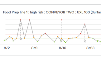 Phân tích xu hướng dữ liệu vệ sinh công nghiệp Phân tích xu hướng dữ liệu vệ sinh công nghiệp