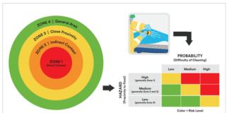 Vị trí lấy mẫu vệ sinh công nghiệp