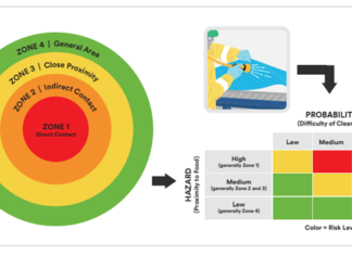 Vị trí lấy mẫu cho vệ sinh công nghiệp Vị trí lấy mẫu vệ sinh công nghiệp