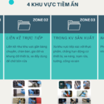 khu vực lấy mẫu giám sát môi trường