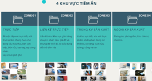 khu vực lấy mẫu giám sát môi trường