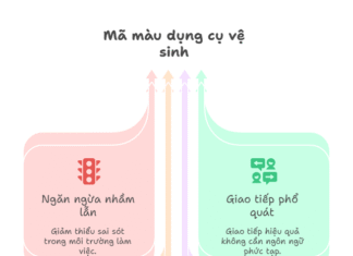 Mã hóa dụng cụ vệ sinh bằng màu sắc chỉ để làm đẹp?