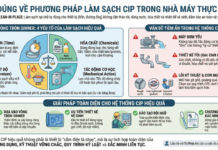Hiểu đúng về phương pháp làm sạch CIP trong nhà máy thực phẩm