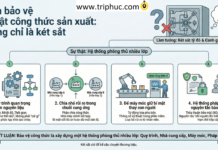 Cách bảo vệ Bí mật công thức sản xuất