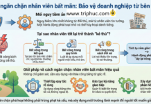 Cách ngăn chặn nhân viên bất mãn