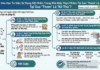 Mối nguy hóa học từ việc sử dụng mỹ phẩm trong nhà máy thực phẩm