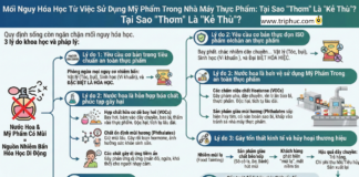 Mối nguy hóa học từ việc sử dụng mỹ phẩm trong nhà máy thực phẩm