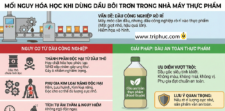 Mối nguy hóa học khi dùng dầu bôi trơn trong nhà máy thực phẩm