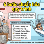 6 bước chuẩn hóa quy trình w