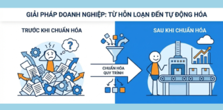 Chuẩn hóa quy trình chìa khóa để nhân bản quy mô