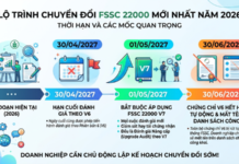 FSSC 22000 phiên bản 7