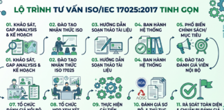 Tư vấn ISO/IEC 17025 trọn gói