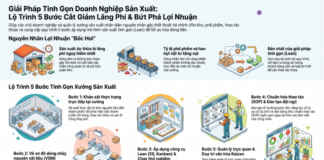 Giải pháp tinh gọn doanh nghiệp sản xuất