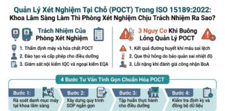 Quản lý xét nghiệm tại chỗ POCT