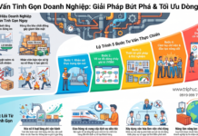 Tư vấn tinh gọn doanh nghiệp